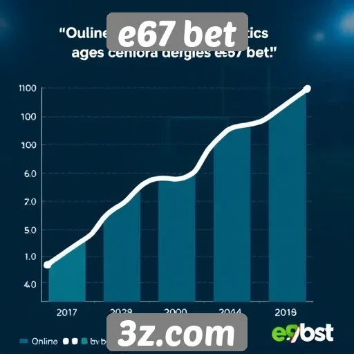 Estatísticas de crescimento do e67 bet no mercado